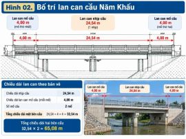Vì Sao Cùng 1 Mét Lan Can Cầu Nhưng Giá Khác Nhau?